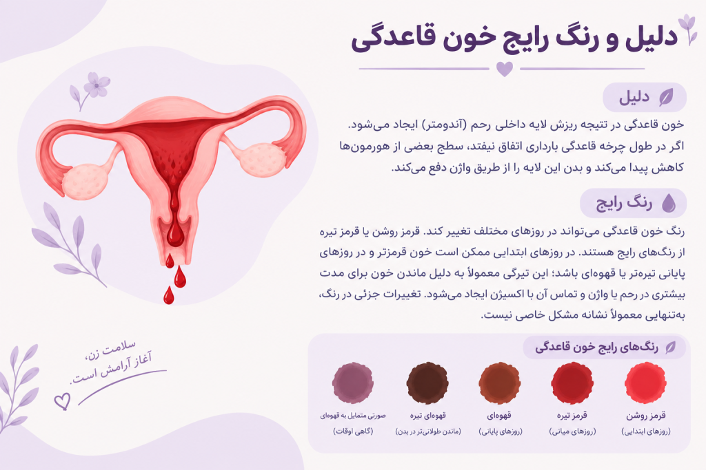 رنگ خون قاعدگی